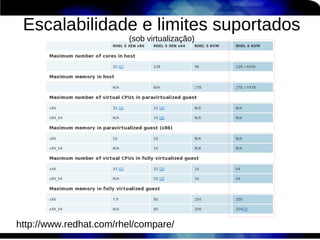 Escalabilidade e limites suportados
                        (sob virtualização)




http://www.redhat.com/rhel/compare/
 