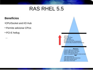 RAS RHEL 5.5
Benefícios
●
    CPU/Socket and I/O Hub
●
    Permite adicionar CPUs
●
    PCI-E hotlug
                                        I/O Hub
    ...                                PCI-E Hot Plug
                                        CPU/Socket
                                       OS CPU Onlining
                                       Partitioning Via Virtualization
                                       Electronically Isolated Partitioning




                                                       Memory
                                        Intel® SMI Lane Failover
                                       Intel® SMI Clock Fail Over
                                       Intel® SMI Packet Retry
                                       Intel® Scalable Memory Interconnect
                                                          QPI
                                        QPI Self-Healing
                                       Intel QPI Protocol Protection
                                       Intel QPI Packet Retry
                                       QPI Clock Fail Over
 