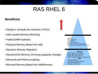 RAS RHEL 6
Benefícios


●
    Adição e remoção de memória e CPUs;
●
    Inter-socket Memory Mirroring;
                                                      I/O Hub
●
    Failed DIMM Isolation;                           PCI-E Hot Plug
                                                      CPU/Socket
                                                     OS CPU Onlining
                                                     Partitioning Via Virtualization
●
    Physical Memory Board Hot Add;                   Electronically Isolated Partitioning


●
    Dynamic Memory Migration;
                                                                     Memory
                                                      Intel® SMI Lane Failover
●
    Dynamic/OS Memory On-lining (capacity change);   Intel® SMI Clock Fail Over
                                                     Intel® SMI Packet Retry
                                                     Intel® Scalable Memory Interconnect
                                                                        QPI
●
    Demand and Patrol scrubbing;                      QPI Self-Healing
                                                     Intel QPI Protocol Protection
                                                     Intel QPI Packet Retry
●
    Mirrored Memory Board Hot Add/Remove;            QPI Clock Fail Over
 