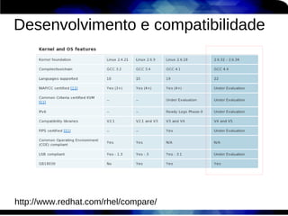 Desenvolvimento e compatibilidade




http://www.redhat.com/rhel/compare/
 