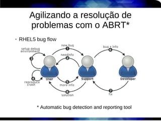 Agilizando a resolução de
problemas com o ABRT*




 * Automatic bug detection and reporting tool
 
