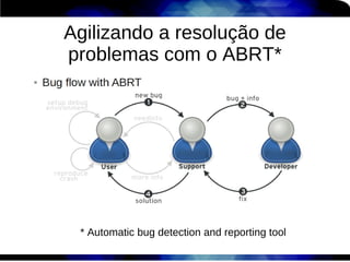Agilizando a resolução de
problemas com o ABRT*




 * Automatic bug detection and reporting tool
 