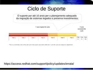 Ciclo de Suporte
          O suporte por até 10 anos per o planejamento adequado
         da migração de sistemas legados e preserva investimentos.




https://access.redhat.com/support/policy/updates/errata/
 