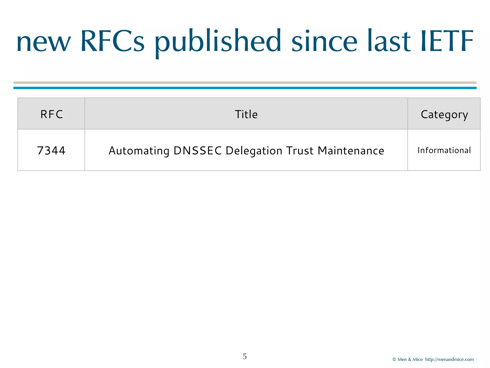 new!RFCs!published!since!last!IETF 
RFC Title Category 
7344 Automating DNSSEC Delegation Trust Maintenance Informational 
©!Men!&!Mice!!http://menandmice.com! 
5 
 