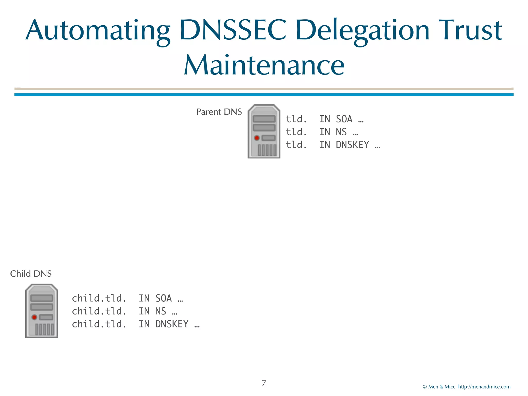 Automating!DNSSEC!Delegation!Trust! 
©!Men!&!Mice!!http://menandmice.com! 
Maintenance 
7 
Parent!DNS 
Child!DNS 
child.tld. IN SOA … 
child.tld. IN NS … 
child.tld. IN DNSKEY … 
tld. IN SOA … 
tld. IN NS … 
tld. IN DNSKEY … 
 