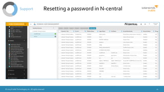© 2015 N-able Technologies, Inc. All rights reserved. 21
Resetting a password in N-centralSupport
 