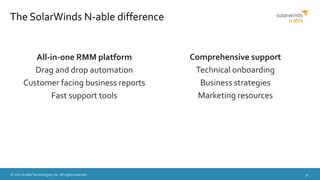 © 2015 N-able Technologies, Inc. All rights reserved. 32
The SolarWinds N-able difference
All-in-one RMM platform
Drag and drop automation
Customer facing business reports
Fast support tools
Comprehensive support
Technical onboarding
Business strategies
Marketing resources
 