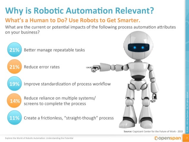 What is a robot. Rpa роботы. questions about robots. robot with multiple settings.