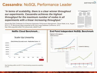 http://techblog.netflix.com/2011/11/benchmarking-cassandra-scalability-
on.html
Netflix Cloud Benchmark…
“In terms of scalability, there is a clear winner throughout
our experiments. Cassandra achieves the highest
throughput for the maximum number of nodes in all
experiments with a linear increasing throughput.”
Solving Big Data Challenges for Enterprise Application Performance Management, Tilman Rable, et al., August
2013, p. 10. Benchmark paper presented at the Very Large Database Conference, 2013.
http://vldb.org/pvldb/vol5/p1724_tilmannrabl_vldb2013.pdf
End Point Independent NoSQL Benchmark
Highest in throughput…
Lowest in latency…
Cassandra: NoSQL Performance Leader
 