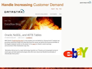 Handle Increasing Customer Demand
 