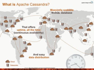 What is Apache Cassandra?
Datacenter
Cloud
Massively scalable
NoSQL database
Source: (http://www.datastax.com/resources/whitepapers/bigdata)
And easy
data distribution
That offers
uptime, all the time
(continuous availability)
 