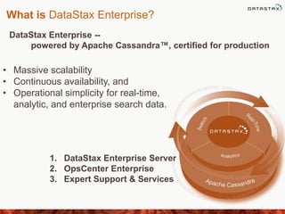 What is DataStax Enterprise?
DataStax Enterprise --
powered by Apache Cassandra™, certified for production
1. DataStax Enterprise Server
2. OpsCenter Enterprise
3. Expert Support & Services
• Massive scalability
• Continuous availability, and
• Operational simplicity for real-time,
analytic, and enterprise search data.
 