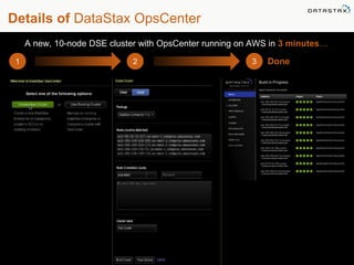 Details of DataStax OpsCenter
A new, 10-node Cassandra (or Hadoop) cluster with OpsCenter running in 3 minutes…A new, 10-node DSE cluster with OpsCenter running on AWS in 3 minutes…
Done1 2 3
 