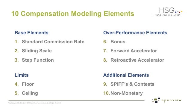 standard sales commission