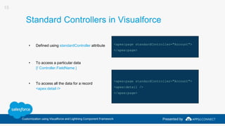 Standard Controllers in Visualforce
• Defined using standardController attribute <apex:page standardController="Account">
...