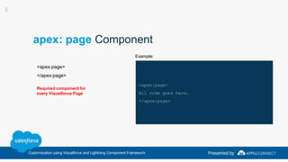apex: page Component
<apex:page>
</apex:page>
Example:
<apex:page>
All code goes here…
</apex:page>
6
Required component f...