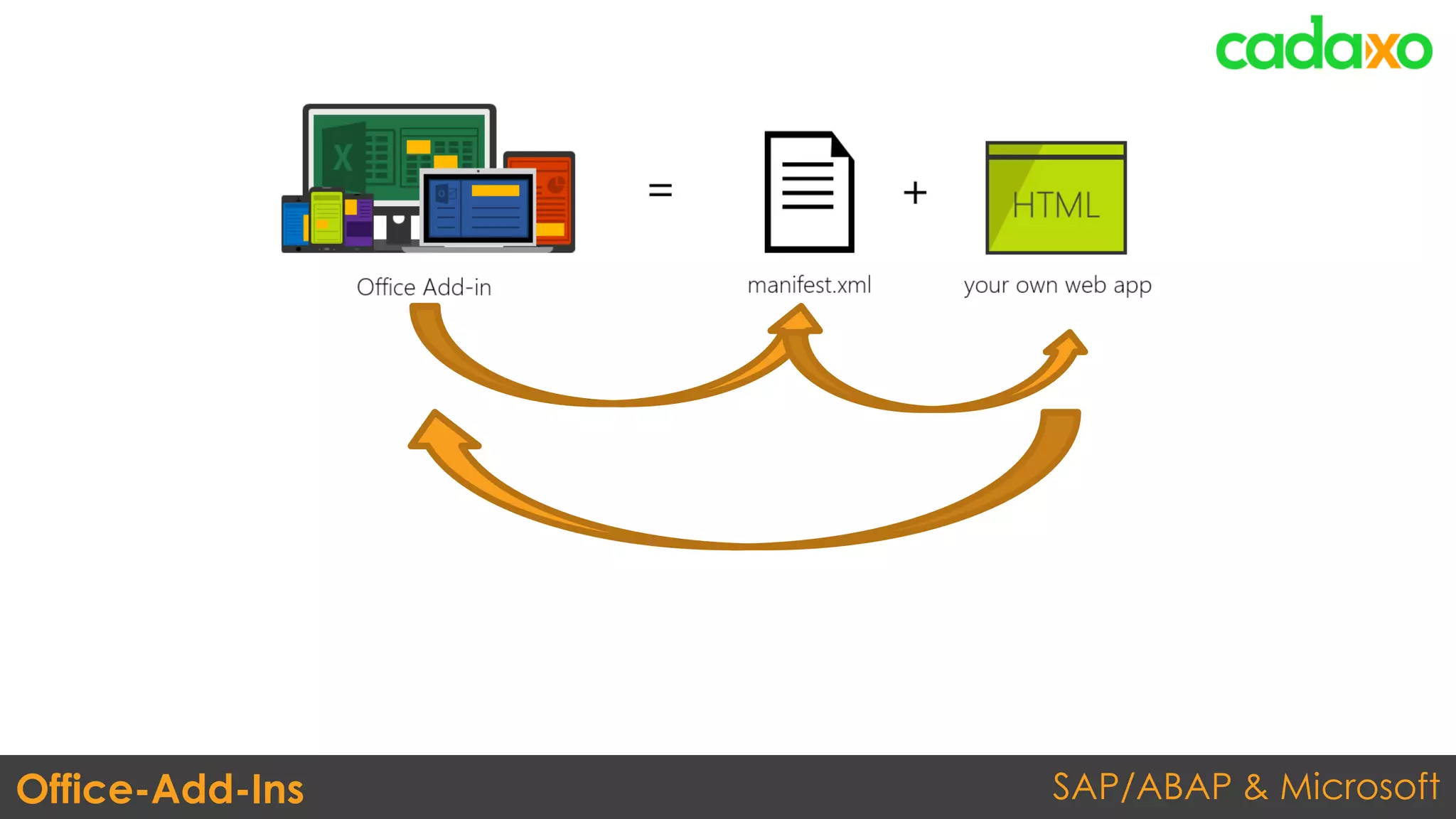 SAP/ABAP & MicrosoftOffice-Add-Ins
 