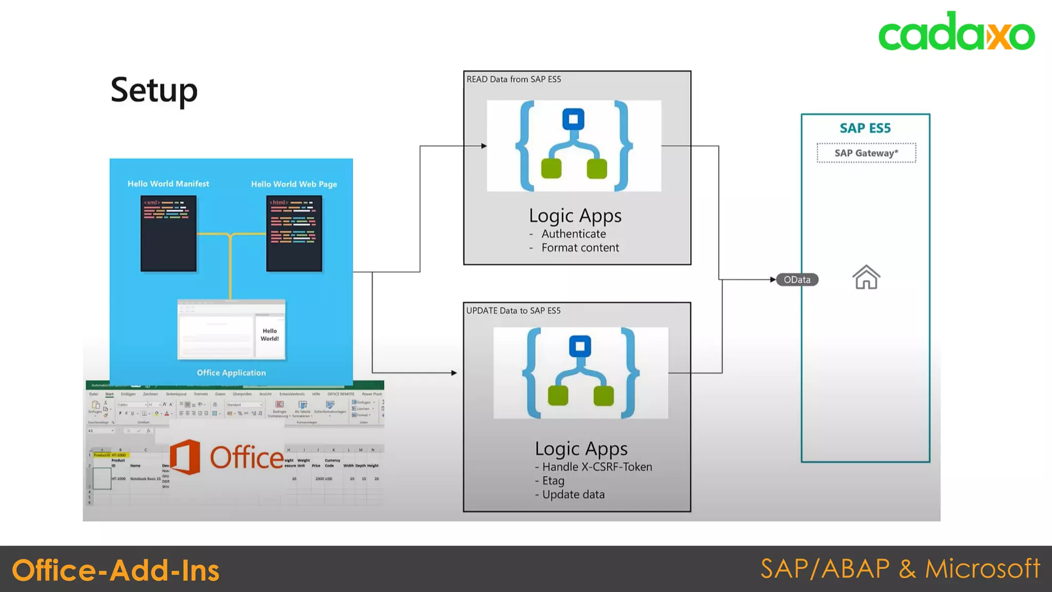 SAP/ABAP & MicrosoftOffice-Add-Ins
 