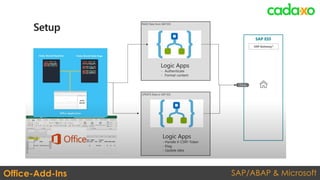 SAP/ABAP & MicrosoftOffice-Add-Ins
 