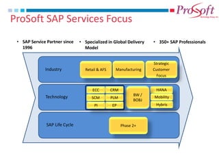 •SAP Service Partner since 1996 
•Specialized in Global Delivery Model 
•350+ SAP Professionals 
Industry 
Retail & AFS 
Manufacturing 
Technology 
HANA 
BW / BOBJ 
ECC 
CRM 
SAP Life Cycle 
Phase 2+ 
SCM 
PLM 
PI 
EP 
Mobility 
Strategic Customer Focus 
Hybris 
ProSoft SAP Services Focus  