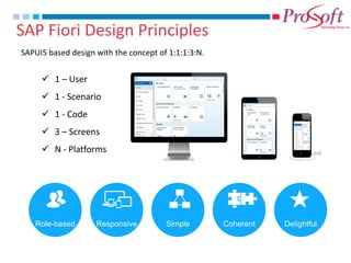 SAP Fiori Design Principles 
SAPUI5 based design with the concept of 1:1:1:3:N. 
1 – User 
1 - Scenario 
1 - Code 
3 – Screens 
N - Platforms 
Responsive 
Simple 
Coherent 
Delightful 
Role-based  