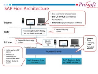 SAP Fiori Architecture 
DMZ 
Intranet 
Internet 
Tunneling Solution (Relay server, reverse proxy…) 
SAP Business Suite (ERP, SRM, …) 
SAP Business Suite on HANA (ERP, SRM, …) 
•One code line for all screen sizes 
•SAP UI5 (HTML5) control Library 
•No Installation 
•Enhanced deployment options for Mobile 
•HANA and ‘any DB’ options 
•Architecture differences for different app types 
•Multiple Backends support 
Frontend Server 
Identity Provider (*) 
•Several Security options 
Fiori ABAP Add-on 
•Several Authentication options 
•Gateway Server 
•Leveraging Odata 
•Fiori ABAP Add-Ons  