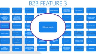 B2B FEATURE 3
Custom Wholesale
Application
Customer
Registration with
Configurable
Approval
Filtered Search
Favorite Products
Email Marketing
Mobile
Responsiveness /
Touch Friendly UI
Navigation
Sales Rep /
Commission
Management
Advanced Discounts
/ Specials
Quotes / Help Desk
CRM Integrated
with Customer
Accounts / Orders /
Engagement Data
Customer Wholesale
Dashboard
Multi-Warehouse
Inventory
Packing Validation
Wholesale Levels /
Tiered Pricing
Ship using
Customer’s Shipping
Credentials
ERP Integrations
Multiple Websites
Controlled by Single
Software
Autoresponders
Contract
Management
Shared/Private
Canned Messages
Automated Returns
Net Terms
Subscriptions /
Grace Periods
Affiliate Marketing
White Label Website
Customer Specific
Pricing / Catalog
Multiple Contacts
per Account, one
primary
Customer Account
Rules
Minimum Store
Credit / Credit Limits
Share Inventory /
Data Feeds with
Customers
Robust CMS
Employee
Permissions
Qty Discount on
Product Level
Open API
Store Credits /
Courtesy Credits /
Payment Plans
Easy Levels Sync
VIP Processing
Price Overrides
Advanced
Workflows With or
Without Approval
Checkpoints
Frequently Ordered
/ Re-order an order
Personalized
Content or Theme
Amazon FBA
Split Shipments
Product: Videos and
File Attachments
Configurable Views
Customer Choose
Delivery Date
Purchase Order
Purchasing
Filtered Search
 