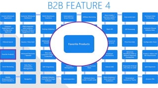 B2B FEATURE 4
Custom Wholesale
Application
Customer
Registration with
Configurable
Approval
Filtered Search
Favorite Products
Email Marketing
Mobile
Responsiveness /
Touch Friendly UI
Navigation
Sales Rep /
Commission
Management
Advanced Discounts
/ Specials
Quotes / Help Desk
CRM Integrated
with Customer
Accounts / Orders /
Engagement Data
Customer Wholesale
Dashboard
Multi-Warehouse
Inventory
Packing Validation
Wholesale Levels /
Tiered Pricing
Ship using
Customer’s Shipping
Credentials
ERP Integrations
Multiple Websites
Controlled by Single
Software
Autoresponders
Contract
Management
Shared/Private
Canned Messages
Automated Returns
Net Terms
Subscriptions /
Grace Periods
Affiliate Marketing
White Label Website
Customer Specific
Pricing / Catalog
Multiple Contacts
per Account, one
primary
Customer Account
Rules
Minimum Store
Credit / Credit Limits
Share Inventory /
Data Feeds with
Customers
Robust CMS
Employee
Permissions
Qty Discount on
Product Level
Open API
Store Credits /
Courtesy Credits /
Payment Plans
Easy Levels Sync
VIP Processing
Price Overrides
Advanced
Workflows With or
Without Approval
Checkpoints
Frequently Ordered
/ Re-order an order
Personalized
Content or Theme
Amazon FBA
Split Shipments
Product: Videos and
File Attachments
Configurable Views
Customer Choose
Delivery Date
Purchase Order
Purchasing
Favorite Products
 