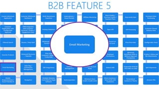 B2B FEATURE 5
Custom Wholesale
Application
Customer
Registration with
Configurable
Approval
Filtered Search
Favorite Products
Email Marketing
Mobile
Responsiveness /
Touch Friendly UI
Navigation
Sales Rep /
Commission
Management
Advanced Discounts
/ Specials
Quotes / Help Desk
CRM Integrated
with Customer
Accounts / Orders /
Engagement Data
Customer Wholesale
Dashboard
Multi-Warehouse
Inventory
Packing Validation
Wholesale Levels /
Tiered Pricing
Ship using
Customer’s Shipping
Credentials
ERP Integrations
Multiple Websites
Controlled by Single
Software
Autoresponders
Contract
Management
Shared/Private
Canned Messages
Automated Returns
Net Terms
Subscriptions /
Grace Periods
Affiliate Marketing
White Label Website
Customer Specific
Pricing / Catalog
Multiple Contacts
per Account, one
primary
Customer Account
Rules
Minimum Store
Credit / Credit Limits
Share Inventory /
Data Feeds with
Customers
Robust CMS
Employee
Permissions
Qty Discount on
Product Level
Open API
Store Credits /
Courtesy Credits /
Payment Plans
Easy Levels Sync
VIP Processing
Price Overrides
Advanced
Workflows With or
Without Approval
Checkpoints
Frequently Ordered
/ Re-order an order
Personalized
Content or Theme
Amazon FBA
Split Shipments
Product: Videos and
File Attachments
Configurable Views
Customer Choose
Delivery Date
Purchase Order
Purchasing
Email Marketing
 
