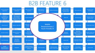B2B FEATURE 6
Custom Wholesale
Application
Customer
Registration with
Configurable
Approval
Filtered Search
Favorite Products
Email Marketing
Mobile
Responsiveness /
Touch Friendly UI
Navigation
Sales Rep /
Commission
Management
Advanced Discounts
/ Specials
Quotes / Help Desk
CRM Integrated
with Customer
Accounts / Orders /
Engagement Data
Customer Wholesale
Dashboard
Multi-Warehouse
Inventory
Packing Validation
Wholesale Levels /
Tiered Pricing
Ship using
Customer’s Shipping
Credentials
ERP Integrations
Multiple Websites
Controlled by Single
Software
Autoresponders
Contract
Management
Shared/Private
Canned Messages
Automated Returns
Net Terms
Subscriptions /
Grace Periods
Affiliate Marketing
White Label Website
Customer Specific
Pricing / Catalog
Multiple Contacts
per Account, one
primary
Customer Account
Rules
Minimum Store
Credit / Credit Limits
Share Inventory /
Data Feeds with
Customers
Robust CMS
Employee
Permissions
Qty Discount on
Product Level
Open API
Store Credits /
Courtesy Credits /
Payment Plans
Easy Levels Sync
VIP Processing
Price Overrides
Advanced
Workflows With or
Without Approval
Checkpoints
Frequently Ordered
/ Re-order an order
Personalized
Content or Theme
Amazon FBA
Split Shipments
Product: Videos and
File Attachments
Configurable Views
Customer Choose
Delivery Date
Purchase Order
Purchasing
Mobile
Responsiveness /
Touch Friendly UI
 
