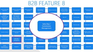 B2B FEATURE 8
Custom Wholesale
Application
Customer
Registration with
Configurable
Approval
Filtered Search
Favorite Products
Email Marketing
Mobile
Responsiveness /
Touch Friendly UI
Navigation
Sales Rep /
Commission
Management
Advanced Discounts
/ Specials
Quotes / Help Desk
CRM Integrated
with Customer
Accounts / Orders /
Engagement Data
Customer Wholesale
Dashboard
Multi-Warehouse
Inventory
Packing Validation
Wholesale Levels /
Tiered Pricing
Ship using
Customer’s Shipping
Credentials
ERP Integrations
Multiple Websites
Controlled by Single
Software
Autoresponders
Contract
Management
Shared/Private
Canned Messages
Automated Returns
Net Terms
Subscriptions /
Grace Periods
Affiliate Marketing
White Label Website
Customer Specific
Pricing / Catalog
Multiple Contacts
per Account, one
primary
Customer Account
Rules
Minimum Store
Credit / Credit Limits
Share Inventory /
Data Feeds with
Customers
Robust CMS
Employee
Permissions
Qty Discount on
Product Level
Open API
Store Credits /
Courtesy Credits /
Payment Plans
Easy Levels Sync
VIP Processing
Price Overrides
Advanced
Workflows With or
Without Approval
Checkpoints
Frequently Ordered
/ Re-order an order
Personalized
Content or Theme
Amazon FBA
Split Shipments
Product: Videos and
File Attachments
Configurable Views
Customer Choose
Delivery Date
Purchase Order
Purchasing
Sales Rep /
Commission
Management
 