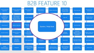 B2B FEATURE 10
Custom Wholesale
Application
Customer
Registration with
Configurable
Approval
Filtered Search
Favorite Products
Email Marketing
Mobile
Responsiveness /
Touch Friendly UI
Navigation
Sales Rep /
Commission
Management
Advanced Discounts
/ Specials
Quotes / Help Desk
CRM Integrated
with Customer
Accounts / Orders /
Engagement Data
Customer Wholesale
Dashboard
Multi-Warehouse
Inventory
Packing Validation
Wholesale Levels /
Tiered Pricing
Ship using
Customer’s Shipping
Credentials
ERP Integrations
Multiple Websites
Controlled by Single
Software
Autoresponders
Contract
Management
Shared/Private
Canned Messages
Automated Returns
Net Terms
Subscriptions /
Grace Periods
Affiliate Marketing
White Label Website
Customer Specific
Pricing / Catalog
Multiple Contacts
per Account, one
primary
Customer Account
Rules
Minimum Store
Credit / Credit Limits
Share Inventory /
Data Feeds with
Customers
Robust CMS
Employee
Permissions
Qty Discount on
Product Level
Open API
Store Credits /
Courtesy Credits /
Payment Plans
Easy Levels Sync
VIP Processing
Price Overrides
Advanced
Workflows With or
Without Approval
Checkpoints
Frequently Ordered
/ Re-order an order
Personalized
Content or Theme
Amazon FBA
Split Shipments
Product: Videos and
File Attachments
Configurable Views
Customer Choose
Delivery Date
Purchase Order
Purchasing
Quotes / Help Desk
 