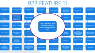 B2B FEATURE 11
Custom Wholesale
Application
Customer
Registration with
Configurable
Approval
Filtered Search
Favorite Products
Email Marketing
Mobile
Responsiveness /
Touch Friendly UI
Navigation
Sales Rep /
Commission
Management
Advanced Discounts
/ Specials
Quotes / Help Desk
CRM Integrated
with Customer
Accounts / Orders /
Engagement Data
Customer Wholesale
Dashboard
Multi-Warehouse
Inventory
Packing Validation
Wholesale Levels /
Tiered Pricing
Ship using
Customer’s Shipping
Credentials
ERP Integrations
Multiple Websites
Controlled by Single
Software
Autoresponders
Contract
Management
Shared/Private
Canned Messages
Automated Returns
Net Terms
Subscriptions /
Grace Periods
Affiliate Marketing
White Label Website
Customer Specific
Pricing / Catalog
Multiple Contacts
per Account, one
primary
Customer Account
Rules
Minimum Store
Credit / Credit Limits
Share Inventory /
Data Feeds with
Customers
Robust CMS
Employee
Permissions
Qty Discount on
Product Level
Open API
Store Credits /
Courtesy Credits /
Payment Plans
Easy Levels Sync
VIP Processing
Price Overrides
Advanced
Workflows With or
Without Approval
Checkpoints
Frequently Ordered
/ Re-order an order
Personalized
Content or Theme
Amazon FBA
Split Shipments
Product: Videos and
File Attachments
Configurable Views
Customer Choose
Delivery Date
Purchase Order
Purchasing
CRM Integrated with
Customer Accounts /
Orders / Engagement
Data
 
