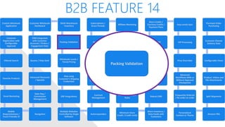B2B FEATURE 14
Custom Wholesale
Application
Customer
Registration with
Configurable
Approval
Filtered Search
Favorite Products
Email Marketing
Mobile
Responsiveness /
Touch Friendly UI
Navigation
Sales Rep /
Commission
Management
Advanced Discounts
/ Specials
Quotes / Help Desk
CRM Integrated
with Customer
Accounts / Orders /
Engagement Data
Customer Wholesale
Dashboard
Multi-Warehouse
Inventory
Packing Validation
Wholesale Levels /
Tiered Pricing
Ship using
Customer’s Shipping
Credentials
ERP Integrations
Multiple Websites
Controlled by Single
Software
Autoresponders
Contract
Management
Shared/Private
Canned Messages
Automated Returns
Net Terms
Subscriptions /
Grace Periods
Affiliate Marketing
White Label Website
Customer Specific
Pricing / Catalog
Multiple Contacts
per Account, one
primary
Customer Account
Rules
Minimum Store
Credit / Credit Limits
Share Inventory /
Data Feeds with
Customers
Robust CMS
Employee
Permissions
Qty Discount on
Product Level
Open API
Store Credits /
Courtesy Credits /
Payment Plans
Easy Levels Sync
VIP Processing
Price Overrides
Advanced
Workflows With or
Without Approval
Checkpoints
Frequently Ordered
/ Re-order an order
Personalized
Content or Theme
Amazon FBA
Split Shipments
Product: Videos and
File Attachments
Configurable Views
Customer Choose
Delivery Date
Purchase Order
Purchasing
Packing Validation
 