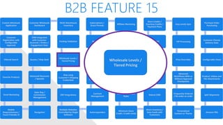 B2B FEATURE 15
Custom Wholesale
Application
Customer
Registration with
Configurable
Approval
Filtered Search
Favorite Products
Email Marketing
Mobile
Responsiveness /
Touch Friendly UI
Navigation
Sales Rep /
Commission
Management
Advanced Discounts
/ Specials
Quotes / Help Desk
CRM Integrated
with Customer
Accounts / Orders /
Engagement Data
Customer Wholesale
Dashboard
Multi-Warehouse
Inventory
Packing Validation
Wholesale Levels /
Tiered Pricing
Ship using
Customer’s Shipping
Credentials
ERP Integrations
Multiple Websites
Controlled by Single
Software
Autoresponders
Contract
Management
Shared/Private
Canned Messages
Automated Returns
Net Terms
Subscriptions /
Grace Periods
Affiliate Marketing
White Label Website
Customer Specific
Pricing / Catalog
Multiple Contacts
per Account, one
primary
Customer Account
Rules
Minimum Store
Credit / Credit Limits
Share Inventory /
Data Feeds with
Customers
Robust CMS
Employee
Permissions
Qty Discount on
Product Level
Open API
Store Credits /
Courtesy Credits /
Payment Plans
Easy Levels Sync
VIP Processing
Price Overrides
Advanced
Workflows With or
Without Approval
Checkpoints
Frequently Ordered
/ Re-order an order
Personalized
Content or Theme
Amazon FBA
Split Shipments
Product: Videos and
File Attachments
Configurable Views
Customer Choose
Delivery Date
Purchase Order
Purchasing
Wholesale Levels /
Tiered Pricing
 