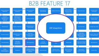 B2B FEATURE 17
Custom Wholesale
Application
Customer
Registration with
Configurable
Approval
Filtered Search
Favorite Products
Email Marketing
Mobile
Responsiveness /
Touch Friendly UI
Navigation
Sales Rep /
Commission
Management
Advanced Discounts
/ Specials
Quotes / Help Desk
CRM Integrated
with Customer
Accounts / Orders /
Engagement Data
Customer Wholesale
Dashboard
Multi-Warehouse
Inventory
Packing Validation
Wholesale Levels /
Tiered Pricing
Ship using
Customer’s Shipping
Credentials
ERP Integrations
Multiple Websites
Controlled by Single
Software
Autoresponders
Contract
Management
Shared/Private
Canned Messages
Automated Returns
Net Terms
Subscriptions /
Grace Periods
Affiliate Marketing
White Label Website
Customer Specific
Pricing / Catalog
Multiple Contacts
per Account, one
primary
Customer Account
Rules
Minimum Store
Credit / Credit Limits
Share Inventory /
Data Feeds with
Customers
Robust CMS
Employee
Permissions
Qty Discount on
Product Level
Open API
Store Credits /
Courtesy Credits /
Payment Plans
Easy Levels Sync
VIP Processing
Price Overrides
Advanced
Workflows With or
Without Approval
Checkpoints
Frequently Ordered
/ Re-order an order
Personalized
Content or Theme
Amazon FBA
Split Shipments
Product: Videos and
File Attachments
Configurable Views
Customer Choose
Delivery Date
Purchase Order
Purchasing
ERP Integrations
 