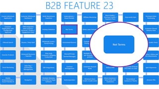 B2B FEATURE 23
Custom Wholesale
Application
Customer
Registration with
Configurable
Approval
Filtered Search
Favorite Products
Email Marketing
Mobile
Responsiveness /
Touch Friendly UI
Navigation
Sales Rep /
Commission
Management
Advanced Discounts
/ Specials
Quotes / Help Desk
CRM Integrated
with Customer
Accounts / Orders /
Engagement Data
Customer Wholesale
Dashboard
Multi-Warehouse
Inventory
Packing Validation
Wholesale Levels /
Tiered Pricing
Ship using
Customer’s Shipping
Credentials
ERP Integrations
Multiple Websites
Controlled by Single
Software
Autoresponders
Contract
Management
Shared/Private
Canned Messages
Automated Returns
Net Terms
Subscriptions /
Grace Periods
Affiliate Marketing
White Label Website
Customer Specific
Pricing / Catalog
Multiple Contacts
per Account, one
primary
Customer Account
Rules
Minimum Store
Credit / Credit Limits
Share Inventory /
Data Feeds with
Customers
Robust CMS
Employee
Permissions
Qty Discount on
Product Level
Open API
Store Credits /
Courtesy Credits /
Payment Plans
Easy Levels Sync
VIP Processing
Price Overrides
Advanced
Workflows With or
Without Approval
Checkpoints
Frequently Ordered
/ Re-order an order
Personalized
Content or Theme
Amazon FBA
Split Shipments
Product: Videos and
File Attachments
Configurable Views
Customer Choose
Delivery Date
Purchase Order
Purchasing
Net Terms
 