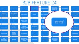 B2B FEATURE 24
Custom Wholesale
Application
Customer
Registration with
Configurable
Approval
Filtered Search
Favorite Products
Email Marketing
Mobile
Responsiveness /
Touch Friendly UI
Navigation
Sales Rep /
Commission
Management
Advanced Discounts
/ Specials
Quotes / Help Desk
CRM Integrated
with Customer
Accounts / Orders /
Engagement Data
Customer Wholesale
Dashboard
Multi-Warehouse
Inventory
Packing Validation
Wholesale Levels /
Tiered Pricing
Ship using
Customer’s Shipping
Credentials
ERP Integrations
Multiple Websites
Controlled by Single
Software
Autoresponders
Contract
Management
Shared/Private
Canned Messages
Automated Returns
Net Terms
Subscriptions /
Grace Periods
Affiliate Marketing
White Label Website
Customer Specific
Pricing / Catalog
Multiple Contacts
per Account, one
primary
Customer Account
Rules
Minimum Store
Credit / Credit Limits
Share Inventory /
Data Feeds with
Customers
Robust CMS
Employee
Permissions
Qty Discount on
Product Level
Open API
Store Credits /
Courtesy Credits /
Payment Plans
Easy Levels Sync
VIP Processing
Price Overrides
Advanced
Workflows With or
Without Approval
Checkpoints
Frequently Ordered
/ Re-order an order
Personalized
Content or Theme
Amazon FBA
Split Shipments
Product: Videos and
File Attachments
Configurable Views
Customer Choose
Delivery Date
Purchase Order
Purchasing
Subscriptions /
Grace Periods
 