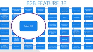 B2B FEATURE 32
Custom Wholesale
Application
Customer
Registration with
Configurable
Approval
Filtered Search
Favorite Products
Email Marketing
Mobile
Responsiveness /
Touch Friendly UI
Navigation
Sales Rep /
Commission
Management
Advanced Discounts
/ Specials
Quotes / Help Desk
CRM Integrated
with Customer
Accounts / Orders /
Engagement Data
Customer Wholesale
Dashboard
Multi-Warehouse
Inventory
Packing Validation
Wholesale Levels /
Tiered Pricing
Ship using
Customer’s Shipping
Credentials
ERP Integrations
Multiple Websites
Controlled by Single
Software
Autoresponders
Contract
Management
Shared/Private
Canned Messages
Automated Returns
Net Terms
Subscriptions /
Grace Periods
Affiliate Marketing
White Label Website
Customer Specific
Pricing / Catalog
Multiple Contacts
per Account, one
primary
Customer Account
Rules
Minimum Store
Credit / Credit Limits
Share Inventory /
Data Feeds with
Customers
Robust CMS
Employee
Permissions
Qty Discount on
Product Level
Open API
Store Credits /
Courtesy Credits /
Payment Plans
Easy Levels Sync
VIP Processing
Price Overrides
Advanced
Workflows With or
Without Approval
Checkpoints
Frequently Ordered
/ Re-order an order
Personalized
Content or Theme
Amazon FBA
Split Shipments
Product: Videos and
File Attachments
Configurable Views
Customer Choose
Delivery Date
Purchase Order
Purchasing
Robust CMS
 