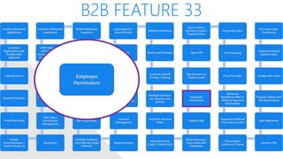B2B FEATURE 33
Custom Wholesale
Application
Customer
Registration with
Configurable
Approval
Filtered Search
Favorite Products
Email Marketing
Mobile
Responsiveness /
Touch Friendly UI
Navigation
Sales Rep /
Commission
Management
Advanced Discounts
/ Specials
Quotes / Help Desk
CRM Integrated
with Customer
Accounts / Orders /
Engagement Data
Customer Wholesale
Dashboard
Multi-Warehouse
Inventory
Packing Validation
Wholesale Levels /
Tiered Pricing
Ship using
Customer’s Shipping
Credentials
ERP Integrations
Multiple Websites
Controlled by Single
Software
Autoresponders
Contract
Management
Shared/Private
Canned Messages
Automated Returns
Net Terms
Subscriptions /
Grace Periods
Affiliate Marketing
White Label Website
Customer Specific
Pricing / Catalog
Multiple Contacts
per Account, one
primary
Customer Account
Rules
Minimum Store
Credit / Credit Limits
Share Inventory /
Data Feeds with
Customers
Robust CMS
Employee
Permissions
Qty Discount on
Product Level
Open API
Store Credits /
Courtesy Credits /
Payment Plans
Easy Levels Sync
VIP Processing
Price Overrides
Advanced
Workflows With or
Without Approval
Checkpoints
Frequently Ordered
/ Re-order an order
Personalized
Content or Theme
Amazon FBA
Split Shipments
Product: Videos and
File Attachments
Configurable Views
Customer Choose
Delivery Date
Purchase Order
Purchasing
Employee
Permissions
 