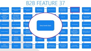 B2B FEATURE 37
Custom Wholesale
Application
Customer
Registration with
Configurable
Approval
Filtered Search
Favorite Products
Email Marketing
Mobile
Responsiveness /
Touch Friendly UI
Navigation
Sales Rep /
Commission
Management
Advanced Discounts
/ Specials
Quotes / Help Desk
CRM Integrated
with Customer
Accounts / Orders /
Engagement Data
Customer Wholesale
Dashboard
Multi-Warehouse
Inventory
Packing Validation
Wholesale Levels /
Tiered Pricing
Ship using
Customer’s Shipping
Credentials
ERP Integrations
Multiple Websites
Controlled by Single
Software
Autoresponders
Contract
Management
Shared/Private
Canned Messages
Automated Returns
Net Terms
Subscriptions /
Grace Periods
Affiliate Marketing
White Label Website
Customer Specific
Pricing / Catalog
Multiple Contacts
per Account, one
primary
Customer Account
Rules
Minimum Store
Credit / Credit Limits
Share Inventory /
Data Feeds with
Customers
Robust CMS
Employee
Permissions
Qty Discount on
Product Level
Open API
Store Credits /
Courtesy Credits /
Payment Plans
Easy Levels Sync
VIP Processing
Price Overrides
Advanced
Workflows With or
Without Approval
Checkpoints
Frequently Ordered
/ Re-order an order
Personalized
Content or Theme
Amazon FBA
Split Shipments
Product: Videos and
File Attachments
Configurable Views
Customer Choose
Delivery Date
Purchase Order
Purchasing
Easy Levels Sync
 