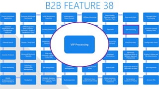 B2B FEATURE 38
Custom Wholesale
Application
Customer
Registration with
Configurable
Approval
Filtered Search
Favorite Products
Email Marketing
Mobile
Responsiveness /
Touch Friendly UI
Navigation
Sales Rep /
Commission
Management
Advanced Discounts
/ Specials
Quotes / Help Desk
CRM Integrated
with Customer
Accounts / Orders /
Engagement Data
Customer Wholesale
Dashboard
Multi-Warehouse
Inventory
Packing Validation
Wholesale Levels /
Tiered Pricing
Ship using
Customer’s Shipping
Credentials
ERP Integrations
Multiple Websites
Controlled by Single
Software
Autoresponders
Contract
Management
Shared/Private
Canned Messages
Automated Returns
Net Terms
Subscriptions /
Grace Periods
Affiliate Marketing
White Label Website
Customer Specific
Pricing / Catalog
Multiple Contacts
per Account, one
primary
Customer Account
Rules
Minimum Store
Credit / Credit Limits
Share Inventory /
Data Feeds with
Customers
Robust CMS
Employee
Permissions
Qty Discount on
Product Level
Open API
Store Credits /
Courtesy Credits /
Payment Plans
Easy Levels Sync
VIP Processing
Price Overrides
Advanced
Workflows With or
Without Approval
Checkpoints
Frequently Ordered
/ Re-order an order
Personalized
Content or Theme
Amazon FBA
Split Shipments
Product: Videos and
File Attachments
Configurable Views
Customer Choose
Delivery Date
Purchase Order
Purchasing
VIP Processing
 