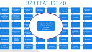 B2B FEATURE 40
Custom Wholesale
Application
Customer
Registration with
Configurable
Approval
Filtered Search
Favorite Products
Email Marketing
Mobile
Responsiveness /
Touch Friendly UI
Navigation
Sales Rep /
Commission
Management
Advanced Discounts
/ Specials
Quotes / Help Desk
CRM Integrated
with Customer
Accounts / Orders /
Engagement Data
Customer Wholesale
Dashboard
Multi-Warehouse
Inventory
Packing Validation
Wholesale Levels /
Tiered Pricing
Ship using
Customer’s Shipping
Credentials
ERP Integrations
Multiple Websites
Controlled by Single
Software
Autoresponders
Contract
Management
Shared/Private
Canned Messages
Automated Returns
Net Terms
Subscriptions /
Grace Periods
Affiliate Marketing
White Label Website
Customer Specific
Pricing / Catalog
Multiple Contacts
per Account, one
primary
Customer Account
Rules
Minimum Store
Credit / Credit Limits
Share Inventory /
Data Feeds with
Customers
Robust CMS
Employee
Permissions
Qty Discount on
Product Level
Open API
Store Credits /
Courtesy Credits /
Payment Plans
Easy Levels Sync
VIP Processing
Price Overrides
Advanced
Workflows With or
Without Approval
Checkpoints
Frequently Ordered
/ Re-order an order
Personalized
Content or Theme
Amazon FBA
Split Shipments
Product: Videos and
File Attachments
Configurable Views
Customer Choose
Delivery Date
Purchase Order
Purchasing
Advanced Workflows
With or Without
Approval
Checkpoints
 