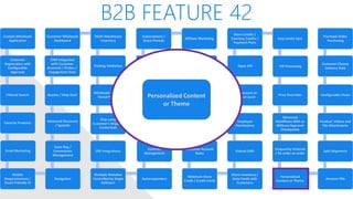 B2B FEATURE 42
Custom Wholesale
Application
Customer
Registration with
Configurable
Approval
Filtered Search
Favorite Products
Email Marketing
Mobile
Responsiveness /
Touch Friendly UI
Navigation
Sales Rep /
Commission
Management
Advanced Discounts
/ Specials
Quotes / Help Desk
CRM Integrated
with Customer
Accounts / Orders /
Engagement Data
Customer Wholesale
Dashboard
Multi-Warehouse
Inventory
Packing Validation
Wholesale Levels /
Tiered Pricing
Ship using
Customer’s Shipping
Credentials
ERP Integrations
Multiple Websites
Controlled by Single
Software
Autoresponders
Contract
Management
Shared/Private
Canned Messages
Automated Returns
Net Terms
Subscriptions /
Grace Periods
Affiliate Marketing
White Label Website
Customer Specific
Pricing / Catalog
Multiple Contacts
per Account, one
primary
Customer Account
Rules
Minimum Store
Credit / Credit Limits
Share Inventory /
Data Feeds with
Customers
Robust CMS
Employee
Permissions
Qty Discount on
Product Level
Open API
Store Credits /
Courtesy Credits /
Payment Plans
Easy Levels Sync
VIP Processing
Price Overrides
Advanced
Workflows With or
Without Approval
Checkpoints
Frequently Ordered
/ Re-order an order
Personalized
Content or Theme
Amazon FBA
Split Shipments
Product: Videos and
File Attachments
Configurable Views
Customer Choose
Delivery Date
Purchase Order
Purchasing
Personalized Content
or Theme
 