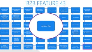 B2B FEATURE 43
Custom Wholesale
Application
Customer
Registration with
Configurable
Approval
Filtered Search
Favorite Products
Email Marketing
Mobile
Responsiveness /
Touch Friendly UI
Navigation
Sales Rep /
Commission
Management
Advanced Discounts
/ Specials
Quotes / Help Desk
CRM Integrated
with Customer
Accounts / Orders /
Engagement Data
Customer Wholesale
Dashboard
Multi-Warehouse
Inventory
Packing Validation
Wholesale Levels /
Tiered Pricing
Ship using
Customer’s Shipping
Credentials
ERP Integrations
Multiple Websites
Controlled by Single
Software
Autoresponders
Contract
Management
Shared/Private
Canned Messages
Automated Returns
Net Terms
Subscriptions /
Grace Periods
Affiliate Marketing
White Label Website
Customer Specific
Pricing / Catalog
Multiple Contacts
per Account, one
primary
Customer Account
Rules
Minimum Store
Credit / Credit Limits
Share Inventory /
Data Feeds with
Customers
Robust CMS
Employee
Permissions
Qty Discount on
Product Level
Open API
Store Credits /
Courtesy Credits /
Payment Plans
Easy Levels Sync
VIP Processing
Price Overrides
Advanced
Workflows With or
Without Approval
Checkpoints
Frequently Ordered
/ Re-order an order
Personalized
Content or Theme
Amazon FBA
Split Shipments
Product: Videos and
File Attachments
Configurable Views
Customer Choose
Delivery Date
Purchase Order
Purchasing
Amazon FBA
 