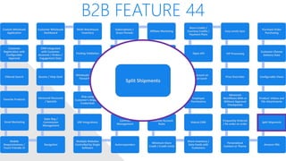 B2B FEATURE 44
Custom Wholesale
Application
Customer
Registration with
Configurable
Approval
Filtered Search
Favorite Products
Email Marketing
Mobile
Responsiveness /
Touch Friendly UI
Navigation
Sales Rep /
Commission
Management
Advanced Discounts
/ Specials
Quotes / Help Desk
CRM Integrated
with Customer
Accounts / Orders /
Engagement Data
Customer Wholesale
Dashboard
Multi-Warehouse
Inventory
Packing Validation
Wholesale Levels /
Tiered Pricing
Ship using
Customer’s Shipping
Credentials
ERP Integrations
Multiple Websites
Controlled by Single
Software
Autoresponders
Contract
Management
Shared/Private
Canned Messages
Automated Returns
Net Terms
Subscriptions /
Grace Periods
Affiliate Marketing
White Label Website
Customer Specific
Pricing / Catalog
Multiple Contacts
per Account, one
primary
Customer Account
Rules
Minimum Store
Credit / Credit Limits
Share Inventory /
Data Feeds with
Customers
Robust CMS
Employee
Permissions
Qty Discount on
Product Level
Open API
Store Credits /
Courtesy Credits /
Payment Plans
Easy Levels Sync
VIP Processing
Price Overrides
Advanced
Workflows With or
Without Approval
Checkpoints
Frequently Ordered
/ Re-order an order
Personalized
Content or Theme
Amazon FBA
Split Shipments
Product: Videos and
File Attachments
Configurable Views
Customer Choose
Delivery Date
Purchase Order
Purchasing
Split Shipments
 