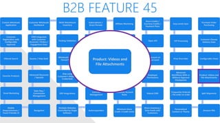 B2B FEATURE 45
Custom Wholesale
Application
Customer
Registration with
Configurable
Approval
Filtered Search
Favorite Products
Email Marketing
Mobile
Responsiveness /
Touch Friendly UI
Navigation
Sales Rep /
Commission
Management
Advanced Discounts
/ Specials
Quotes / Help Desk
CRM Integrated
with Customer
Accounts / Orders /
Engagement Data
Customer Wholesale
Dashboard
Multi-Warehouse
Inventory
Packing Validation
Wholesale Levels /
Tiered Pricing
Ship using
Customer’s Shipping
Credentials
ERP Integrations
Multiple Websites
Controlled by Single
Software
Autoresponders
Contract
Management
Shared/Private
Canned Messages
Automated Returns
Net Terms
Subscriptions /
Grace Periods
Affiliate Marketing
White Label Website
Customer Specific
Pricing / Catalog
Multiple Contacts
per Account, one
primary
Customer Account
Rules
Minimum Store
Credit / Credit Limits
Share Inventory /
Data Feeds with
Customers
Robust CMS
Employee
Permissions
Qty Discount on
Product Level
Open API
Store Credits /
Courtesy Credits /
Payment Plans
Easy Levels Sync
VIP Processing
Price Overrides
Advanced
Workflows With or
Without Approval
Checkpoints
Frequently Ordered
/ Re-order an order
Personalized
Content or Theme
Amazon FBA
Split Shipments
Product: Videos and
File Attachments
Configurable Views
Customer Choose
Delivery Date
Purchase Order
Purchasing
Product: Videos and
File Attachments
 