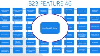 B2B FEATURE 46
Custom Wholesale
Application
Customer
Registration with
Configurable
Approval
Filtered Search
Favorite Products
Email Marketing
Mobile
Responsiveness /
Touch Friendly UI
Navigation
Sales Rep /
Commission
Management
Advanced Discounts
/ Specials
Quotes / Help Desk
CRM Integrated
with Customer
Accounts / Orders /
Engagement Data
Customer Wholesale
Dashboard
Multi-Warehouse
Inventory
Packing Validation
Wholesale Levels /
Tiered Pricing
Ship using
Customer’s Shipping
Credentials
ERP Integrations
Multiple Websites
Controlled by Single
Software
Autoresponders
Contract
Management
Shared/Private
Canned Messages
Automated Returns
Net Terms
Subscriptions /
Grace Periods
Affiliate Marketing
White Label Website
Customer Specific
Pricing / Catalog
Multiple Contacts
per Account, one
primary
Customer Account
Rules
Minimum Store
Credit / Credit Limits
Share Inventory /
Data Feeds with
Customers
Robust CMS
Employee
Permissions
Qty Discount on
Product Level
Open API
Store Credits /
Courtesy Credits /
Payment Plans
Easy Levels Sync
VIP Processing
Price Overrides
Advanced
Workflows With or
Without Approval
Checkpoints
Frequently Ordered
/ Re-order an order
Personalized
Content or Theme
Amazon FBA
Split Shipments
Product: Videos and
File Attachments
Configurable Views
Customer Choose
Delivery Date
Purchase Order
Purchasing
Configurable Views
 