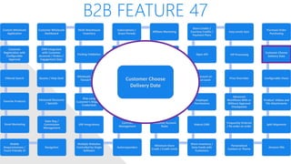 B2B FEATURE 47
Custom Wholesale
Application
Customer
Registration with
Configurable
Approval
Filtered Search
Favorite Products
Email Marketing
Mobile
Responsiveness /
Touch Friendly UI
Navigation
Sales Rep /
Commission
Management
Advanced Discounts
/ Specials
Quotes / Help Desk
CRM Integrated
with Customer
Accounts / Orders /
Engagement Data
Customer Wholesale
Dashboard
Multi-Warehouse
Inventory
Packing Validation
Wholesale Levels /
Tiered Pricing
Ship using
Customer’s Shipping
Credentials
ERP Integrations
Multiple Websites
Controlled by Single
Software
Autoresponders
Contract
Management
Shared/Private
Canned Messages
Automated Returns
Net Terms
Subscriptions /
Grace Periods
Affiliate Marketing
White Label Website
Customer Specific
Pricing / Catalog
Multiple Contacts
per Account, one
primary
Customer Account
Rules
Minimum Store
Credit / Credit Limits
Share Inventory /
Data Feeds with
Customers
Robust CMS
Employee
Permissions
Qty Discount on
Product Level
Open API
Store Credits /
Courtesy Credits /
Payment Plans
Easy Levels Sync
VIP Processing
Price Overrides
Advanced
Workflows With or
Without Approval
Checkpoints
Frequently Ordered
/ Re-order an order
Personalized
Content or Theme
Amazon FBA
Split Shipments
Product: Videos and
File Attachments
Configurable Views
Customer Choose
Delivery Date
Purchase Order
Purchasing
Customer Choose
Delivery Date
 
