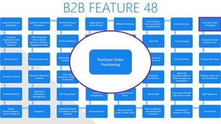 B2B FEATURE 48
Custom Wholesale
Application
Customer
Registration with
Configurable
Approval
Filtered Search
Favorite Products
Email Marketing
Mobile
Responsiveness /
Touch Friendly UI
Navigation
Sales Rep /
Commission
Management
Advanced Discounts
/ Specials
Quotes / Help Desk
CRM Integrated
with Customer
Accounts / Orders /
Engagement Data
Customer Wholesale
Dashboard
Multi-Warehouse
Inventory
Packing Validation
Wholesale Levels /
Tiered Pricing
Ship using
Customer’s Shipping
Credentials
ERP Integrations
Multiple Websites
Controlled by Single
Software
Autoresponders
Contract
Management
Shared/Private
Canned Messages
Automated Returns
Net Terms
Subscriptions /
Grace Periods
Affiliate Marketing
White Label Website
Customer Specific
Pricing / Catalog
Multiple Contacts
per Account, one
primary
Customer Account
Rules
Minimum Store
Credit / Credit Limits
Share Inventory /
Data Feeds with
Customers
Robust CMS
Employee
Permissions
Qty Discount on
Product Level
Open API
Store Credits /
Courtesy Credits /
Payment Plans
Easy Levels Sync
VIP Processing
Price Overrides
Advanced
Workflows With or
Without Approval
Checkpoints
Frequently Ordered
/ Re-order an order
Personalized
Content or Theme
Amazon FBA
Split Shipments
Product: Videos and
File Attachments
Configurable Views
Customer Choose
Delivery Date
Purchase Order
Purchasing
Purchase Order
Purchasing
 